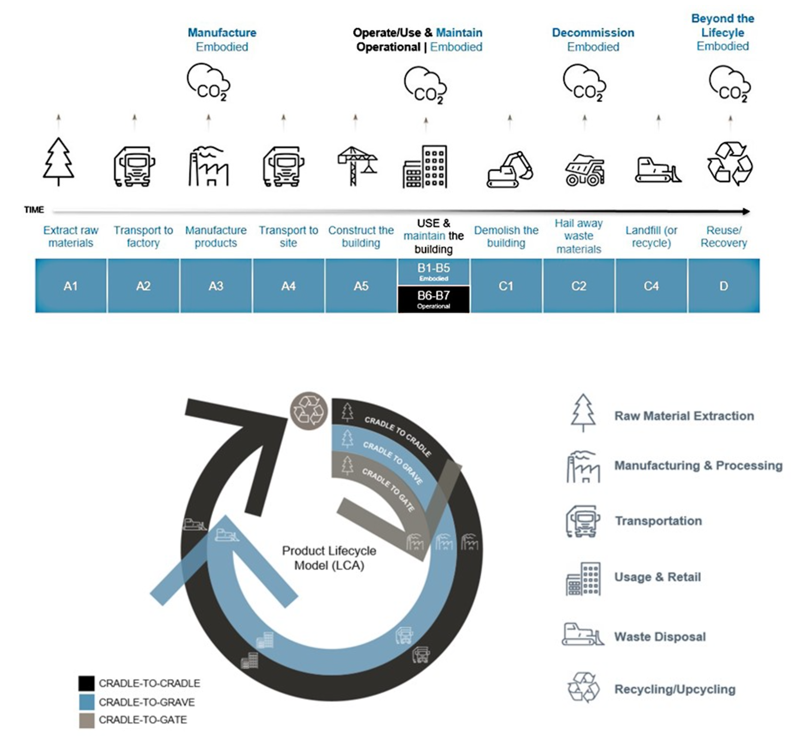 Victaulic: Circularity in Construction – Part 1: Understanding Carbon in Construction